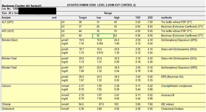 质控靶值放飞自我检验师的透心凉