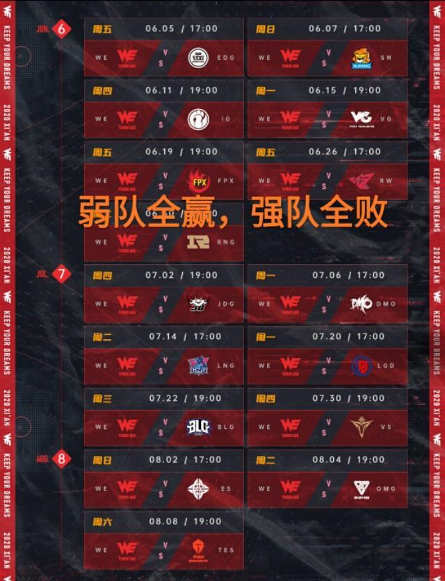 LPL夏季赛：WE3.0完胜，后八谁都打不过，但能打得过强队吗？