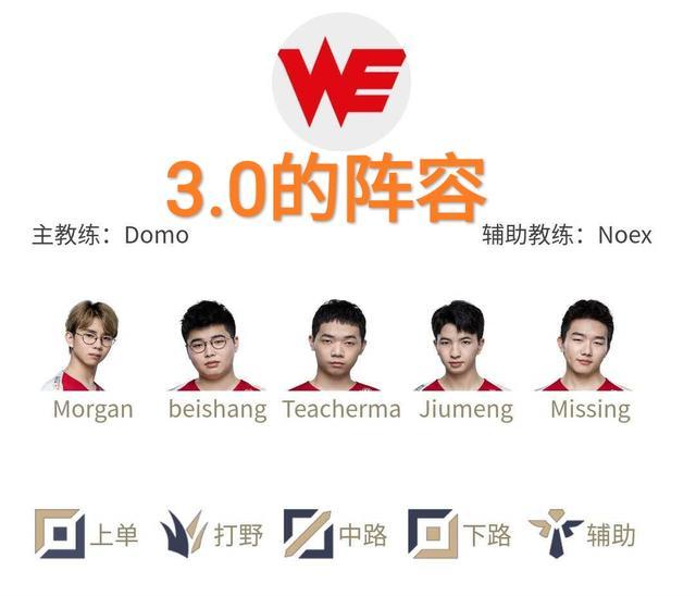 LPL夏季赛：WE3.0完胜，后八谁都打不过，但能打得过强队吗？