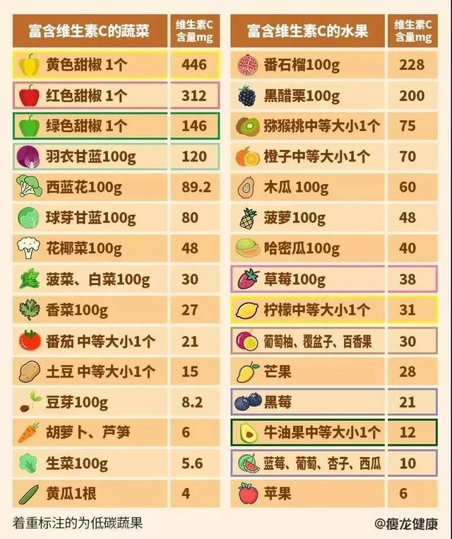 英国医学杂志|英国医学杂志BMJ：少吃米面糖，可预防病毒感染，减少新冠并发症