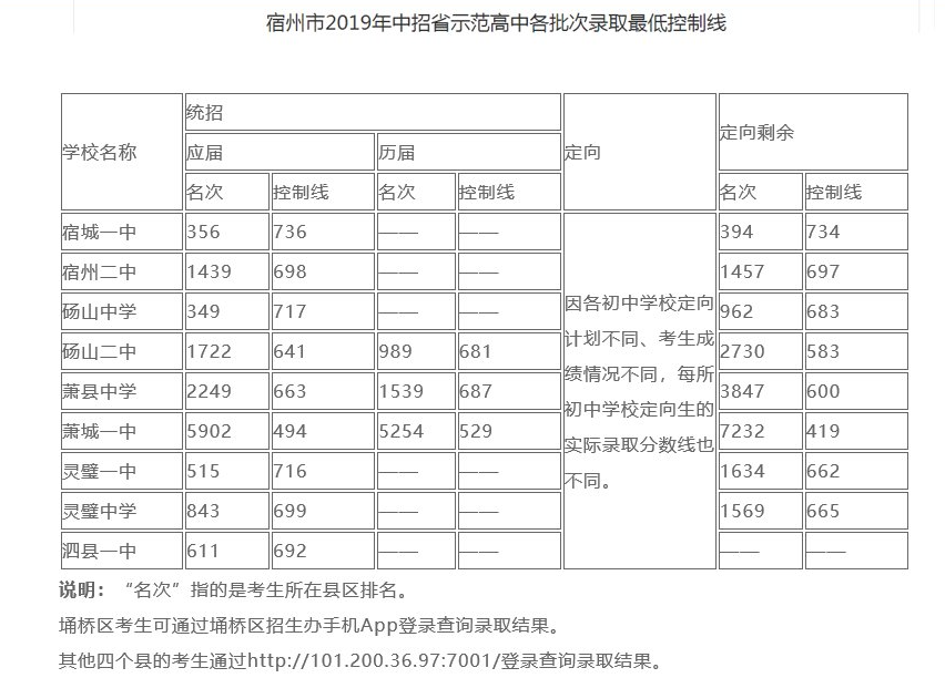 预测安徽宿州2020中_宿州:2020-2025年骑式车发展前景预测及投资风险评估(2)