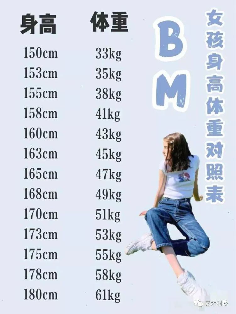 資料 カプラー 差別する 身長 150cm 平均 体重 Zenpr Org