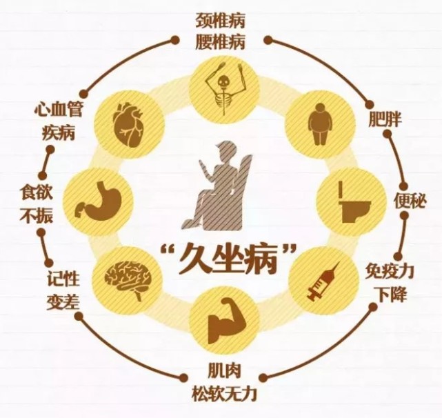 痹症,是以肢体筋骨,关节,肌肉等处发生疼痛,酸楚,重着,麻木,或关节屈