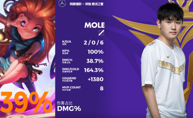 LPL：Y4没能上场？V5翻盘WE，赛后采访Samd很感激Y4