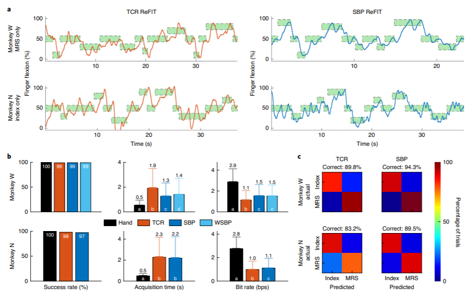 儿童早衰症|脑科学日报：首例儿童早衰症基因编辑猴模型；二甲双胍能改善认知
