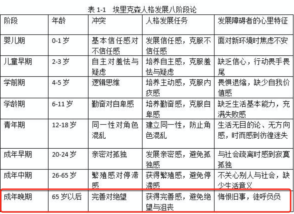 在埃里克森的人格发展八阶段理论里,老人的这一阶段与第一阶段首尾相