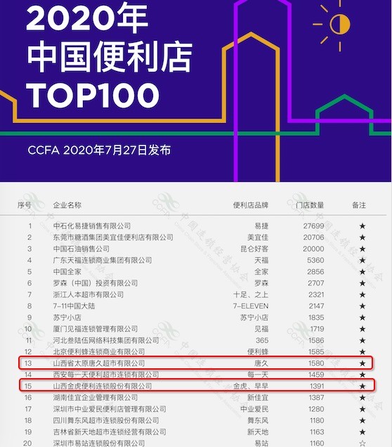 太原|太原为什么超过北京，成了便利店的热土？