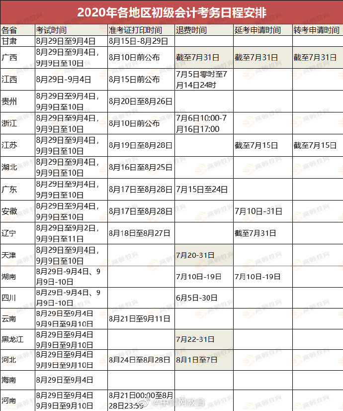 考试|又一考试取消、退费、延考？最新回应来啦！