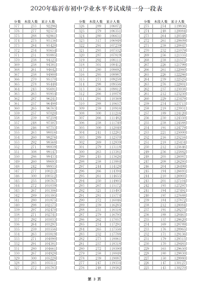 2020郯城县最好的小_郯城新闻(2020年12月16日)