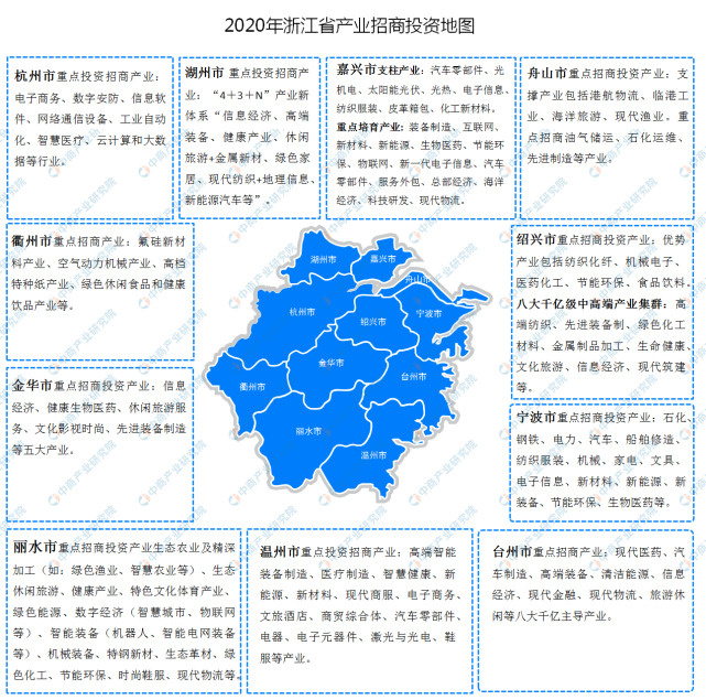 2020年浙江省各地产业招商投资地图分析