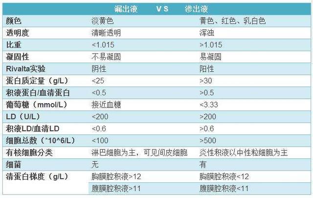中医治腹腔积液怎么样