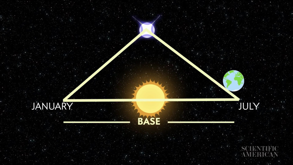 星体|我们如何测量星体之间的距离？