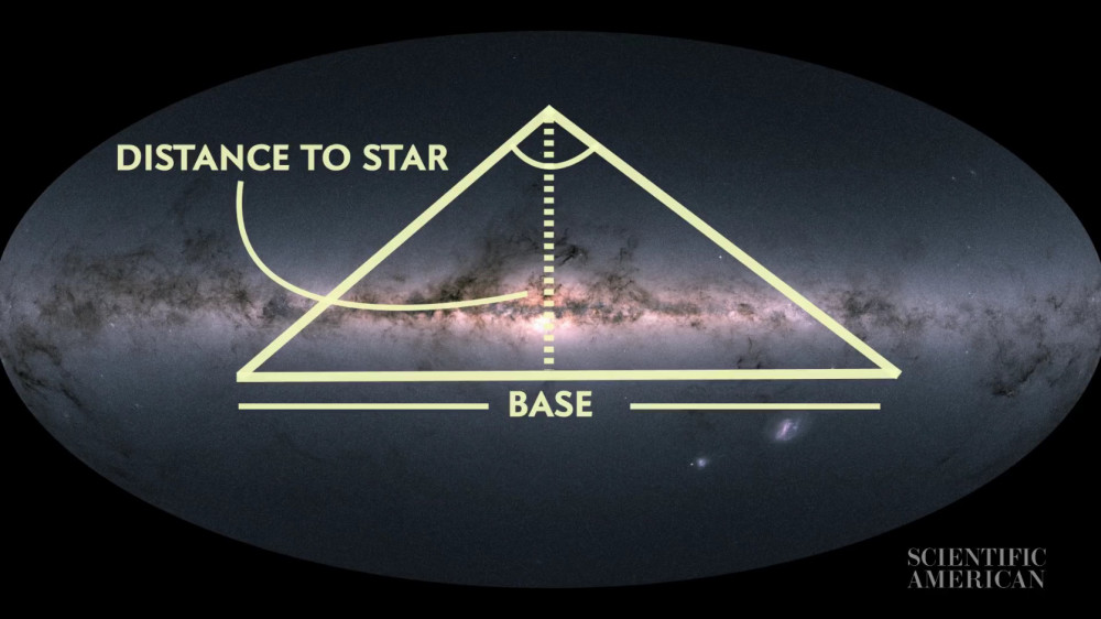 星体|我们如何测量星体之间的距离？