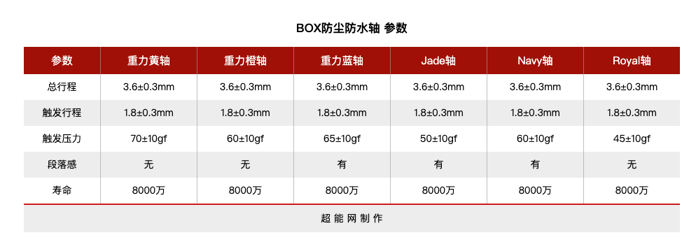 jade轴参数图片