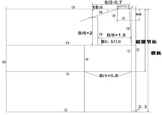 12,袖窿深线(胸围线):按1/6胸围 2cm,由肩端点量下.