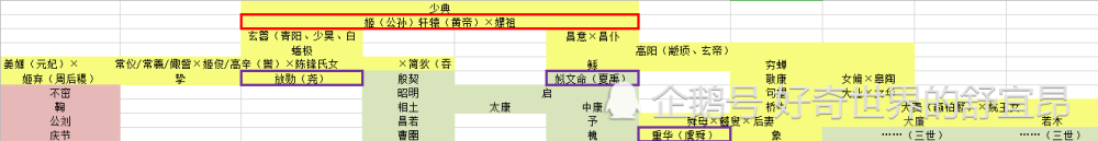人类起源|人类起源：进化论真的是对的？我带着证据来质疑！