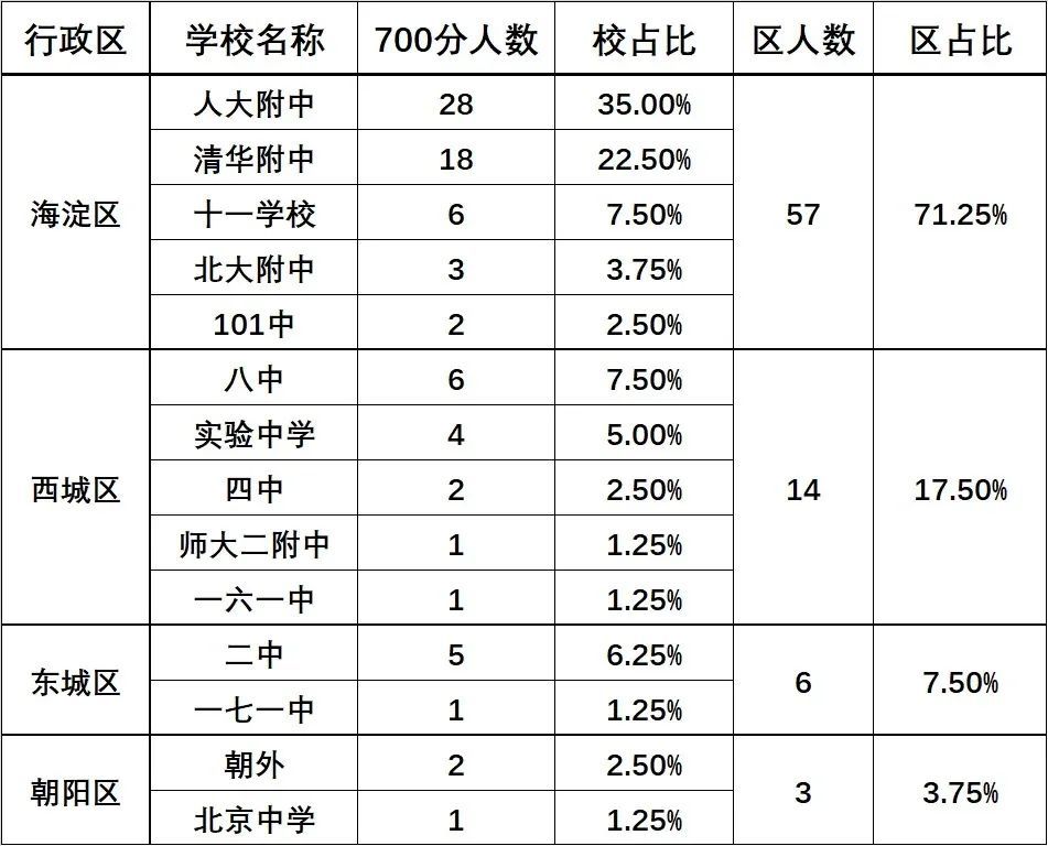 高考|中高考榜单的热闹背后，我只想提醒你3个门道