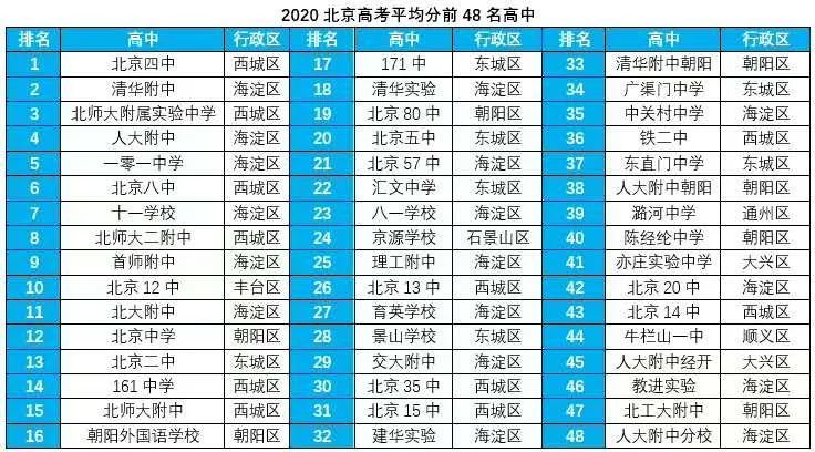 高考|中高考榜单的热闹背后，我只想提醒你3个门道