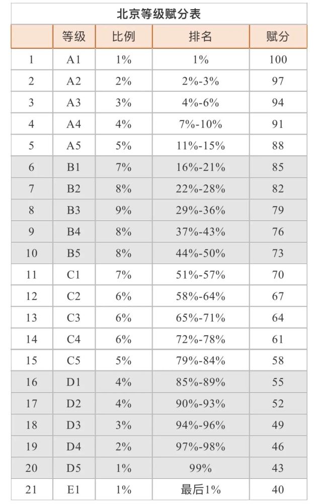 高考|中高考榜单的热闹背后，我只想提醒你3个门道