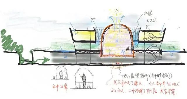 大禹纪念馆|浙大院‘大禹纪念馆’方案，落入自然秩序中