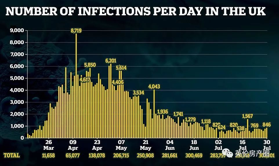 英国_社会|刚刚，英国紧急叫停解封进程！大曼城突然加强封锁，450万人受到影响！