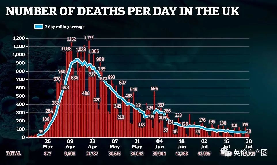 英国_社会|刚刚，英国紧急叫停解封进程！大曼城突然加强封锁，450万人受到影响！