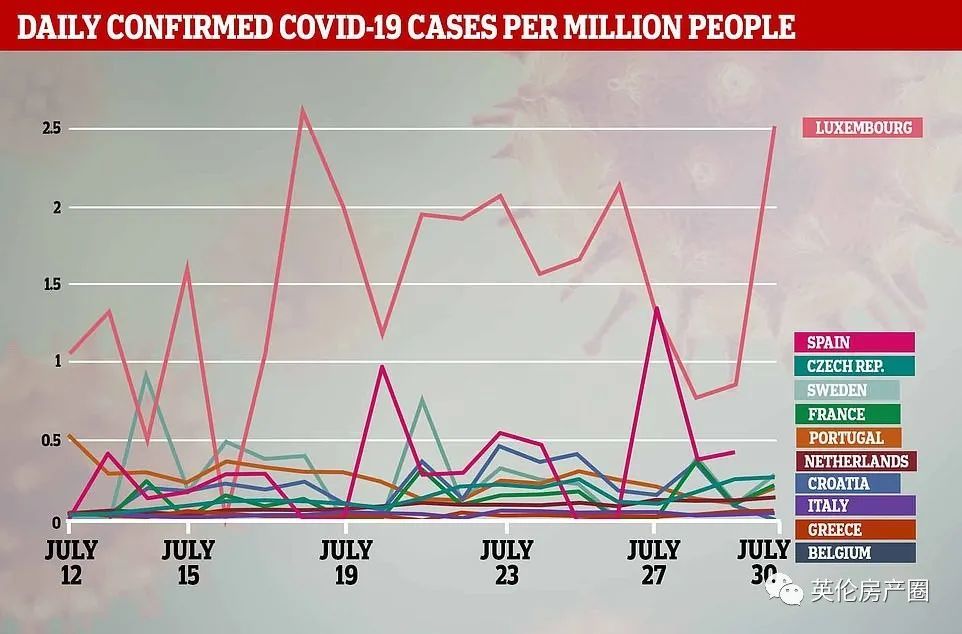 英国_社会|刚刚，英国紧急叫停解封进程！大曼城突然加强封锁，450万人受到影响！