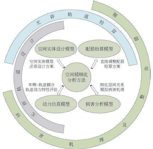 高铁|助力中国高铁“走出去”：高速铁路无砟轨道精细化分析理论及应用