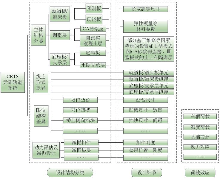 高铁|助力中国高铁“走出去”：高速铁路无砟轨道精细化分析理论及应用
