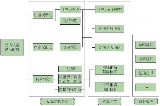 高铁|助力中国高铁“走出去”：高速铁路无砟轨道精细化分析理论及应用