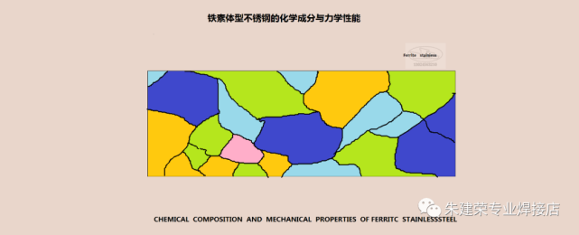 铁素体型不锈钢的化学成分与力学性能