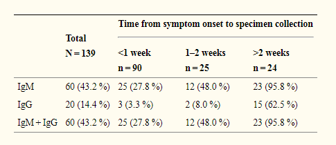 抗体|新冠疫情持续发酵，抗体检测会是“转机”吗？