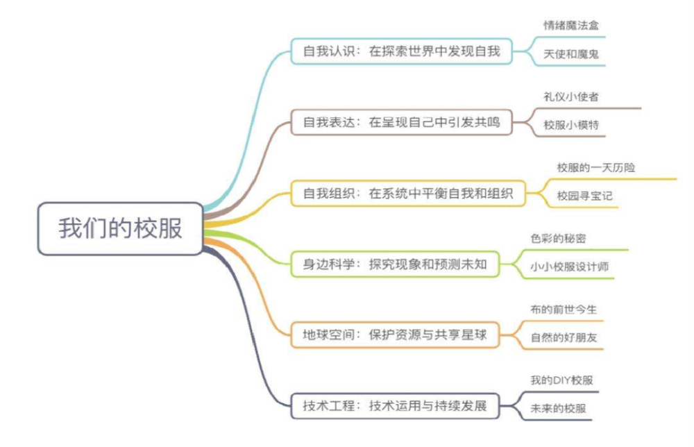 国际学校校长剖析校服的教育意蕴 实现 规训 与学生自我表达共生 腾讯新闻