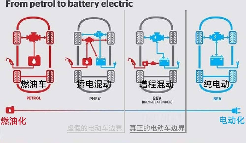 反向特斯拉：理想的财富密码