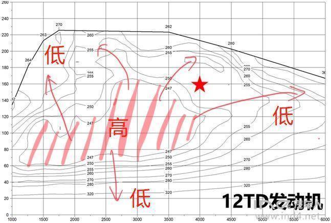 反向特斯拉：理想的财富密码