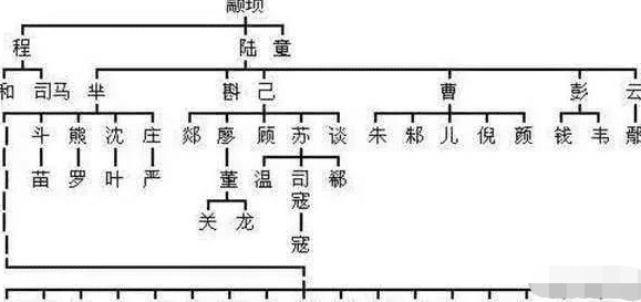 相信看过封神榜的朋友都知道周武王姬发,姬这个姓氏其实是黄帝居住的