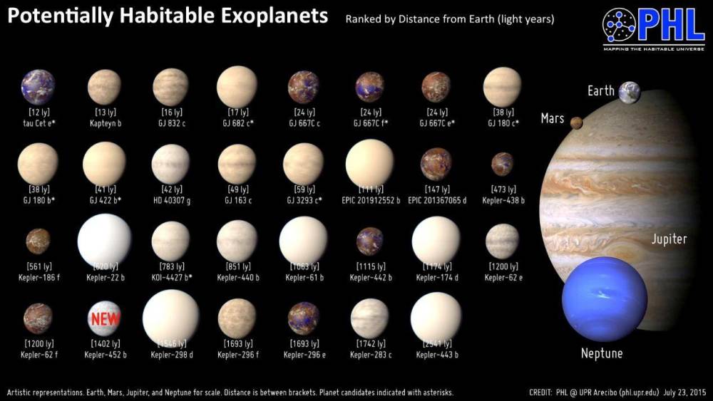怎么命名一颗星星这篇文章告诉你