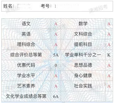天镇中考成绩排名_快讯!中考成绩和九科等级公布!上600分人数大增!今年