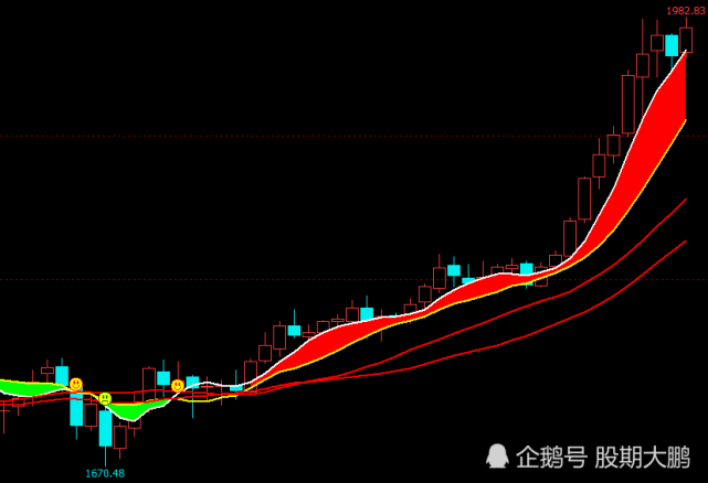 黃金國際黃金再創新高滬金多頭大幅增倉滬銀空頭增倉較多