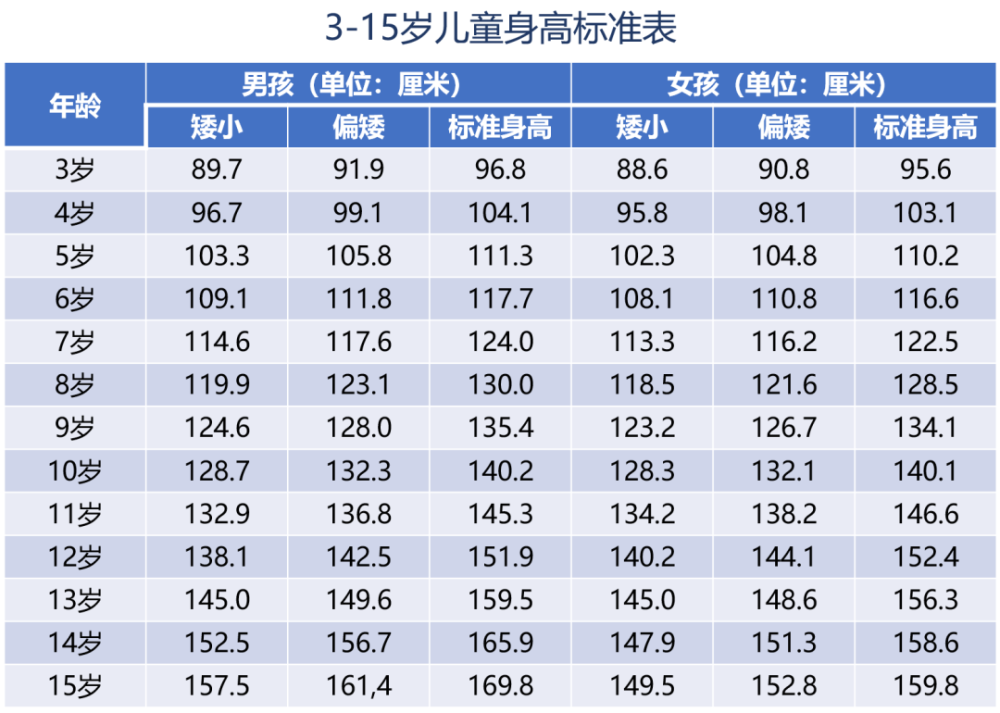 晚长你可能错过了孩子长高的关键期