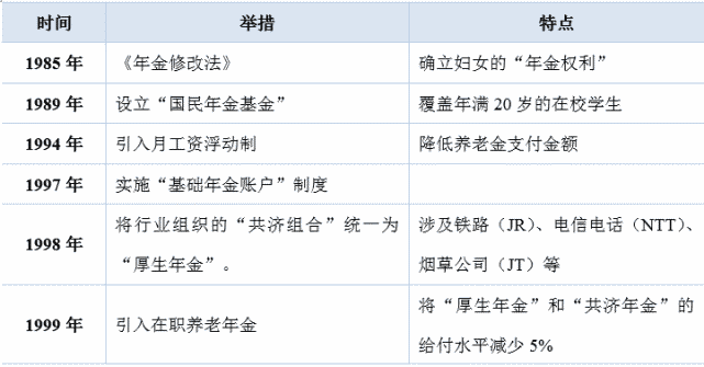 Nifd季报 q2保险业运行 后疫情与后人口红利时代的养老金体系建设 腾讯网