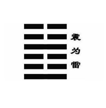 本象得卦震卦,震为上卦震为下卦,震为雷;上下都为震,叠连轰响着巨雷
