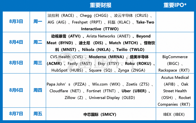 苹果再度起飞！点燃全球科技股做多热情_腾讯新闻