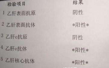 乙肝|“乙肝”中国人曾谈之色变，那乙肝五项检查你了解多少呢？