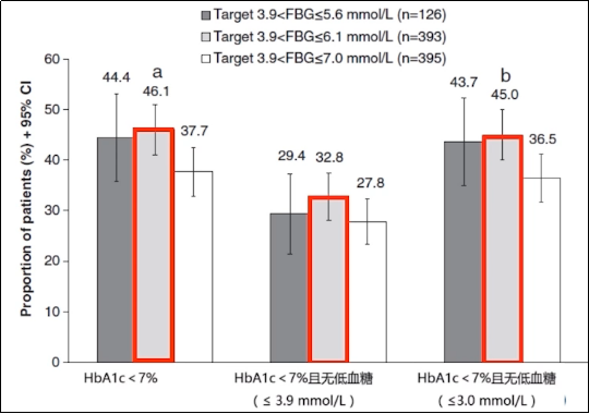 2型糖尿病|杨文英教授：中国2型糖尿病流行现况