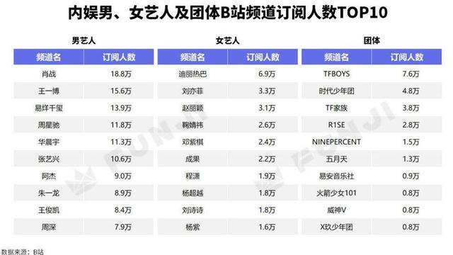 明星排行榜粉丝图片