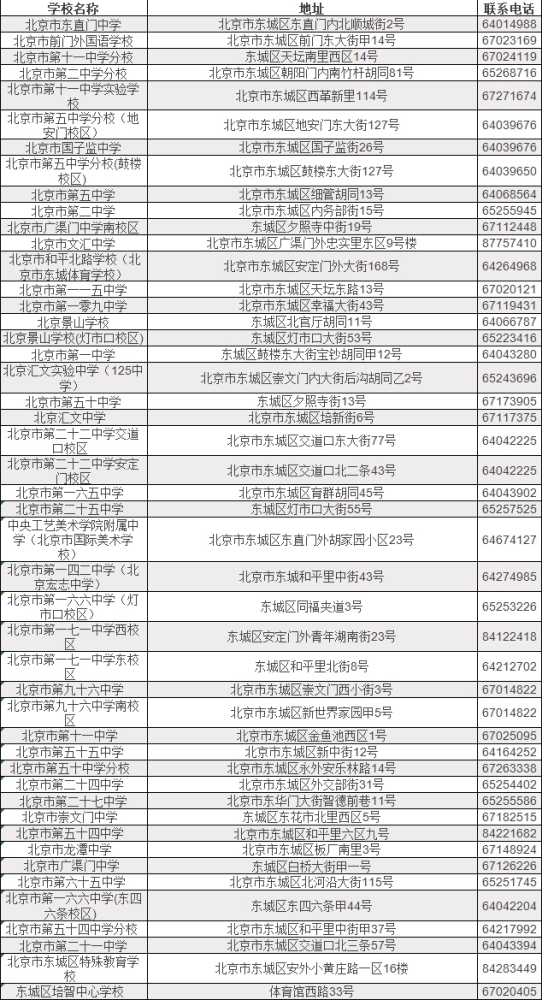 东城小学排行_齐全选小学还得看初中!东城区小学对口中学名单大全!