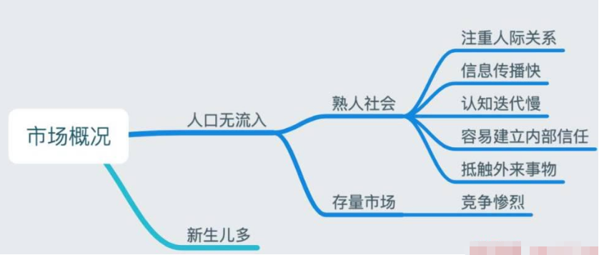 北京|“小众领域”——大众市场，带你走向逆袭！