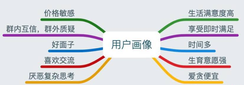 北京|“小众领域”——大众市场，带你走向逆袭！