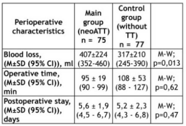 肾癌|【EAU 2020】崔心刚教授：浅析肾癌外科治疗及分子探索研究新进展